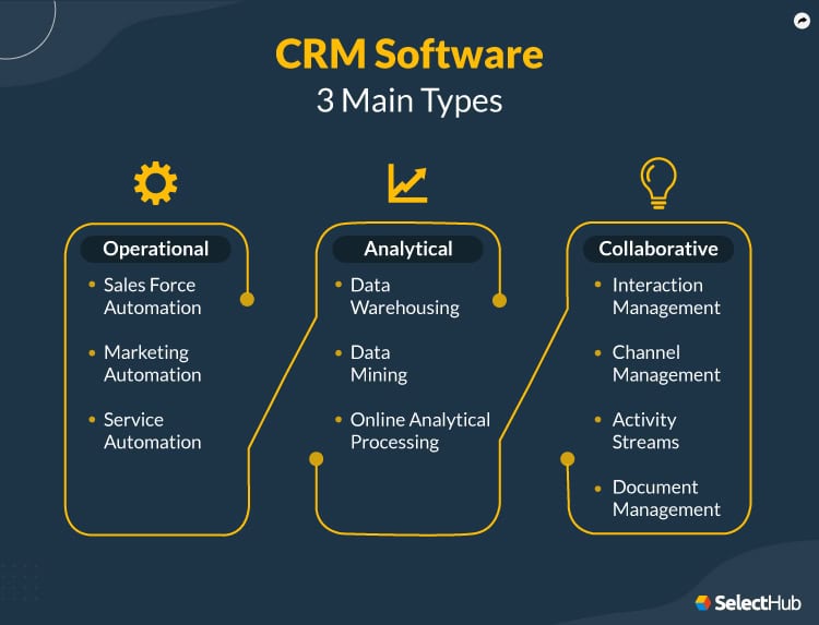 CRM