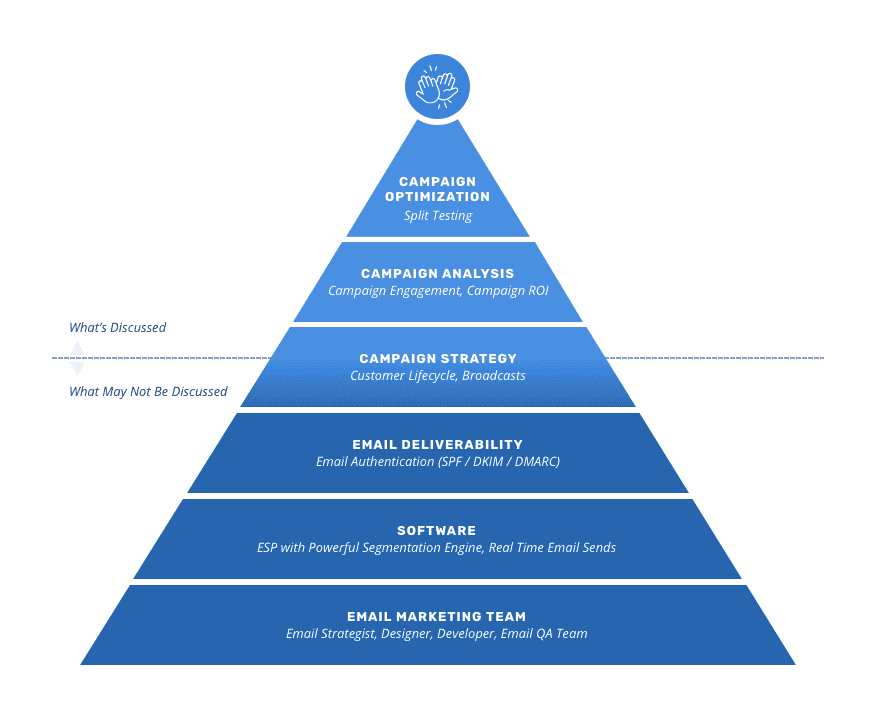 Email-Marketing-Strategy