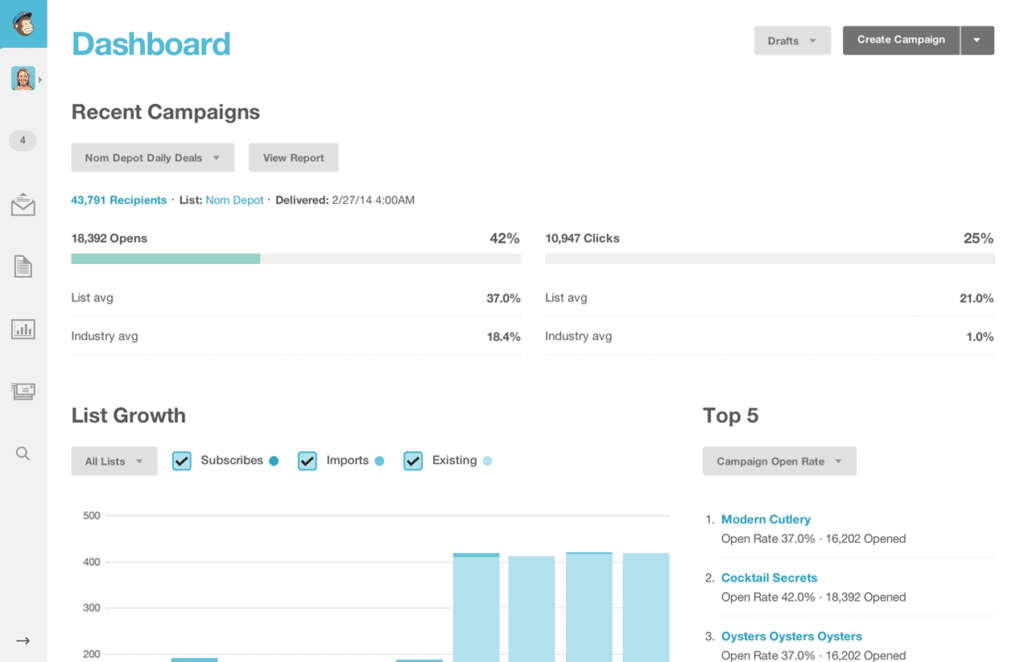 Email Marketing Tools - Mailchimp