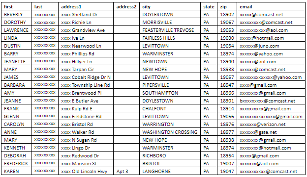 สร้าง Email List