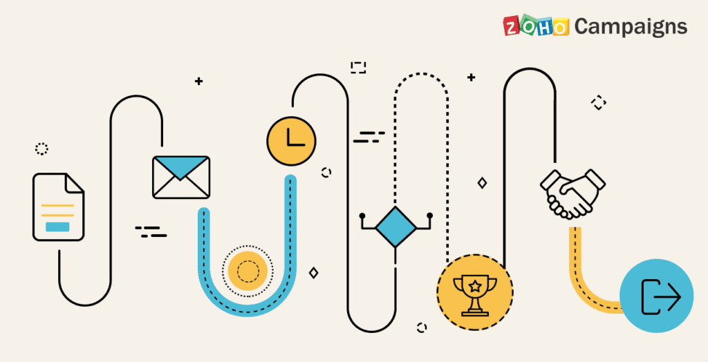 เส้นทางของ Email Marketing