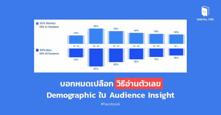 บอกหมดเปลือก วิธีอ่านตัวเลข Demographic ใน Audience Insight