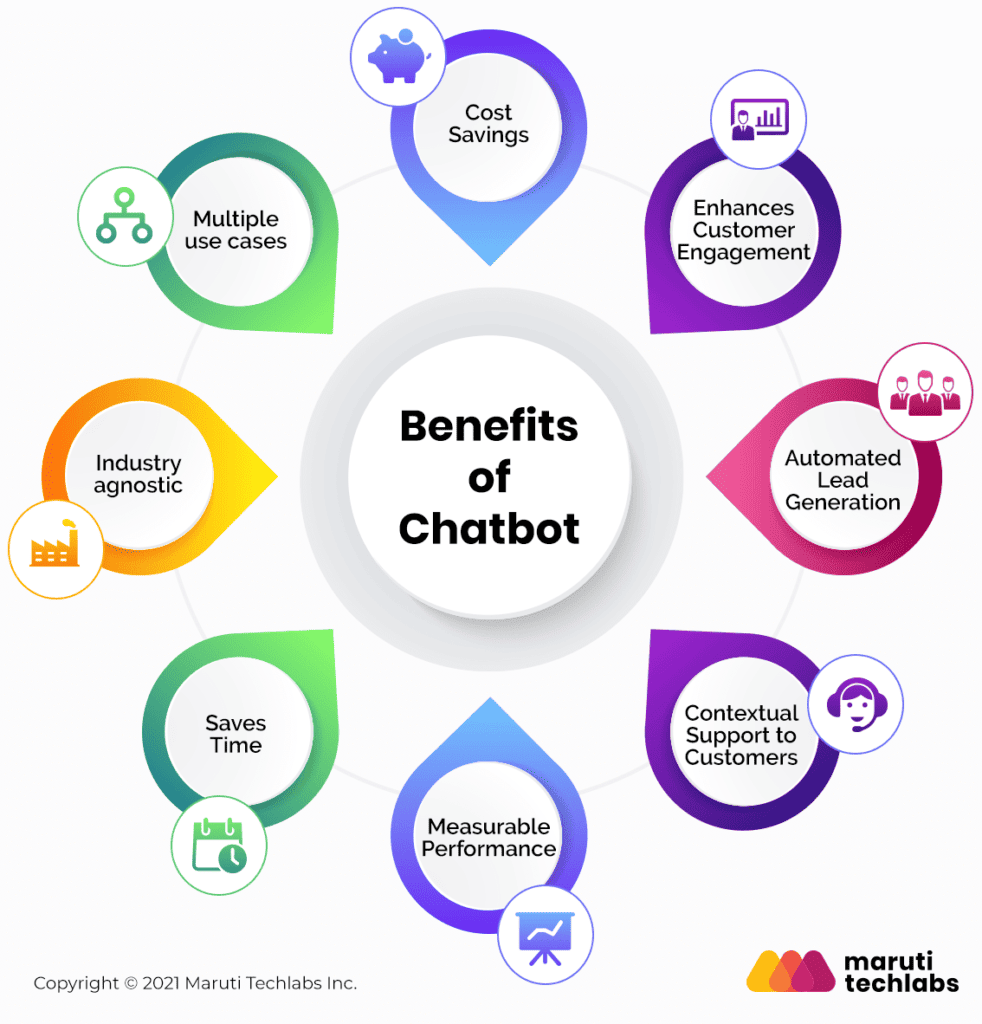 ประโยชน์ของ Chatbot