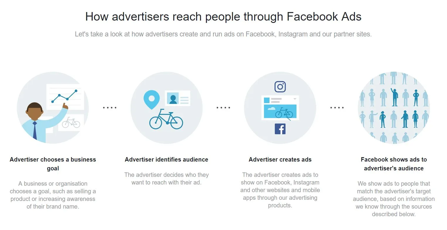  facebook ads manager 2023
