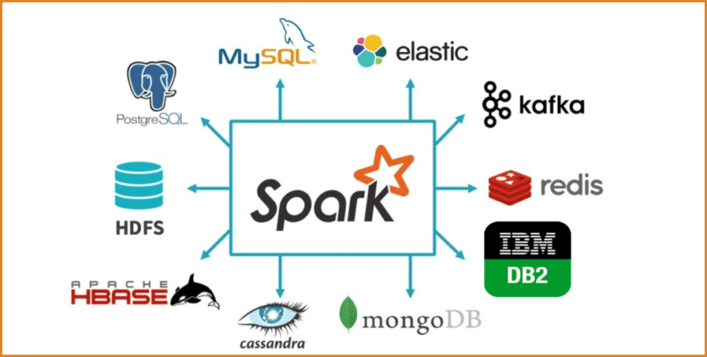 Data Analytics Tools - Apache Spark
