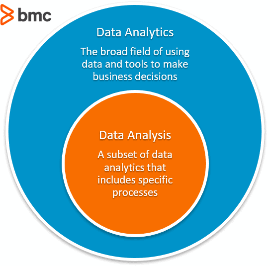 ความแตกต่างของ Data Analytics และ Data Analysis
