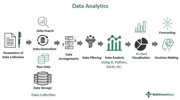 business-analytics-the-key-to-unlocking-insights-and-driving-success