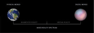 Mixed Reality