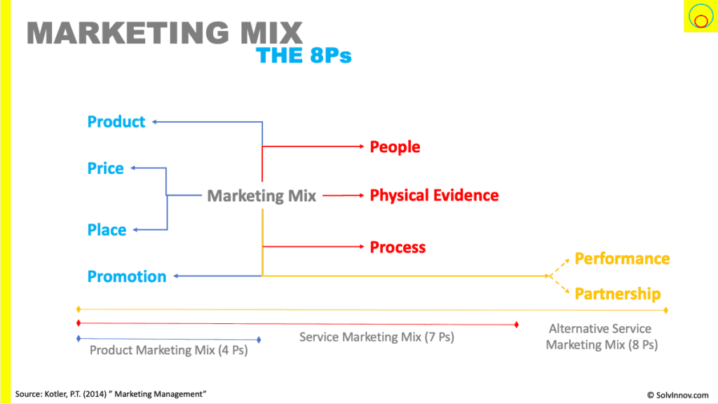 กลยุทธ์การตลาด Marketing Strategy คืออะไรช่องทางไหนน่าสนใจบ้าง