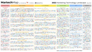 MarTech