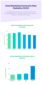 กลยุทธ์การตลาดผ่านอีเมล (Email Marketing)