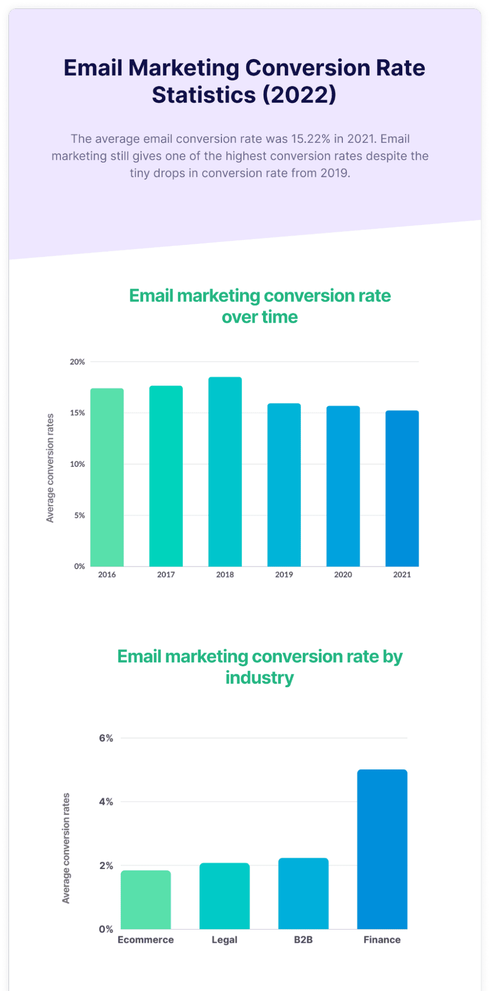 กลยุทธ์การตลาด Marketing Strategy คืออะไรช่องทางไหนน่าสนใจบ้าง