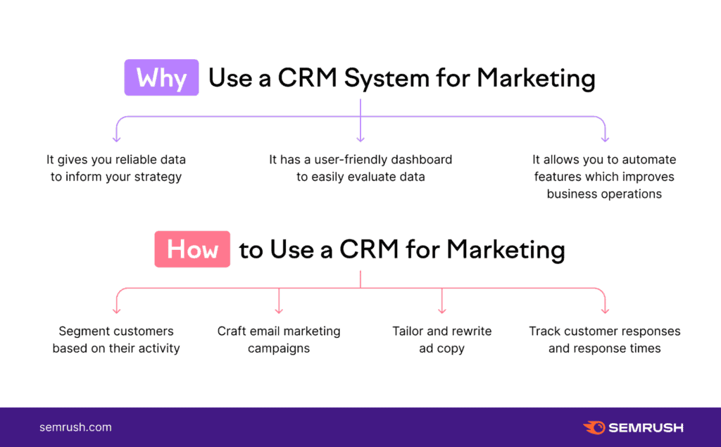 B2B คืออะไร ใช้กลยุทธ์แตกต่างจากธุรกิจ B2C C2B หรือ C2C อย่างไร