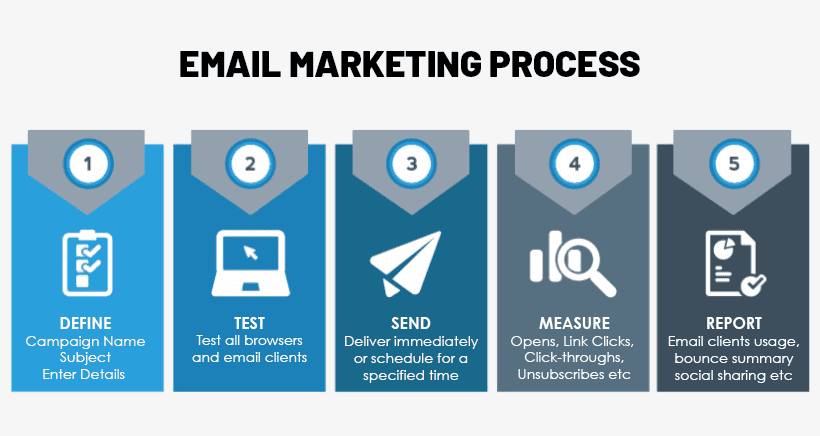 B2B คืออะไร ใช้กลยุทธ์แตกต่างจากธุรกิจ B2C C2B หรือ C2C อย่างไร