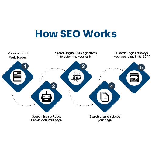 B2B คืออะไร ใช้กลยุทธ์แตกต่างจากธุรกิจ B2C C2B หรือ C2C อย่างไร