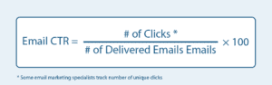 สูตร CTR Email Marketing