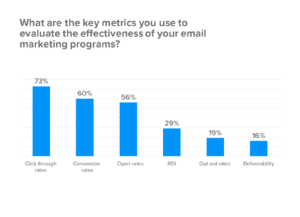 ctr email marketing