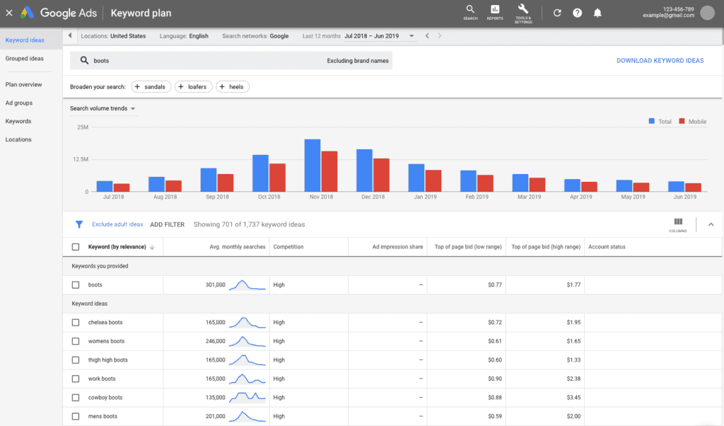 SEM Tools - Google Keyword Planner