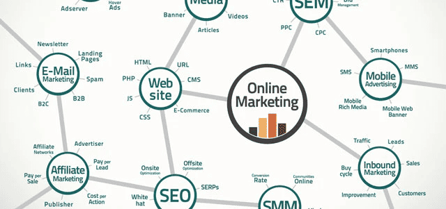 ทำการตลาดผ่าน Search Engine