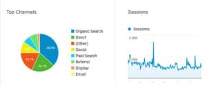 Acquisition Report Google Analytics