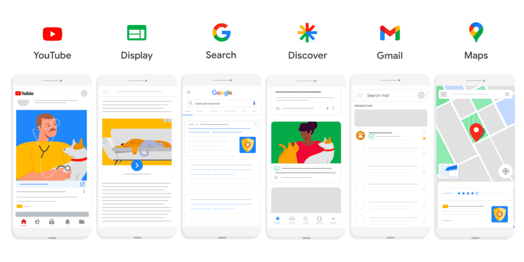 รูปแบบ Google Ads - Performance Max