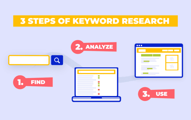 Keyword Research and Selection