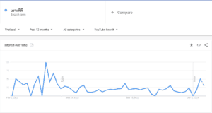 google search trends