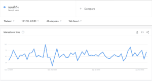 วิธีดู google trend