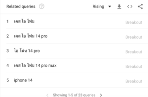 google trend หา Keyword หรือ หัวข้อ ที่เกี่ยวข้อง