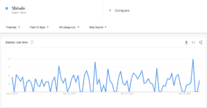google trend มีประโยชน์อย่างไร