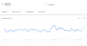 trend google search