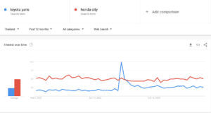 Google Trend ดูคู่แข่ง