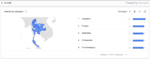Google trend dashboard