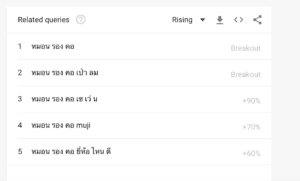 google trend คืออะไร 