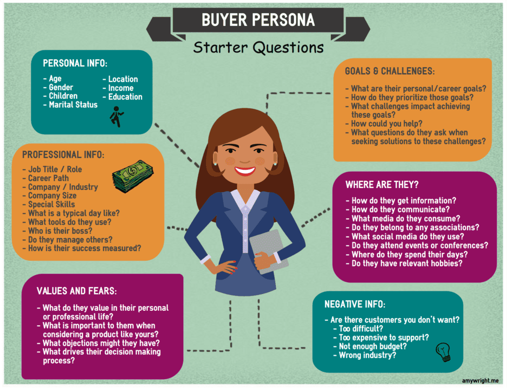 Buyer Persona