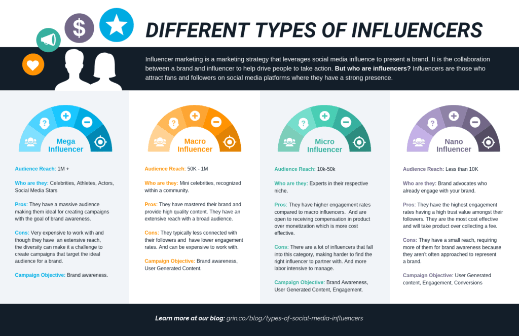 Influencer Types