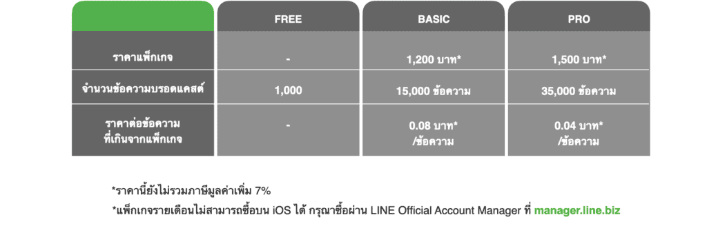 LINE Official Account Package