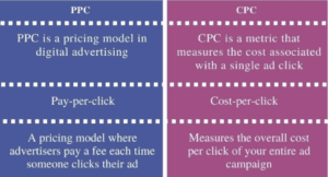 CPC แตกต่างจาก PPC อย่างไร 