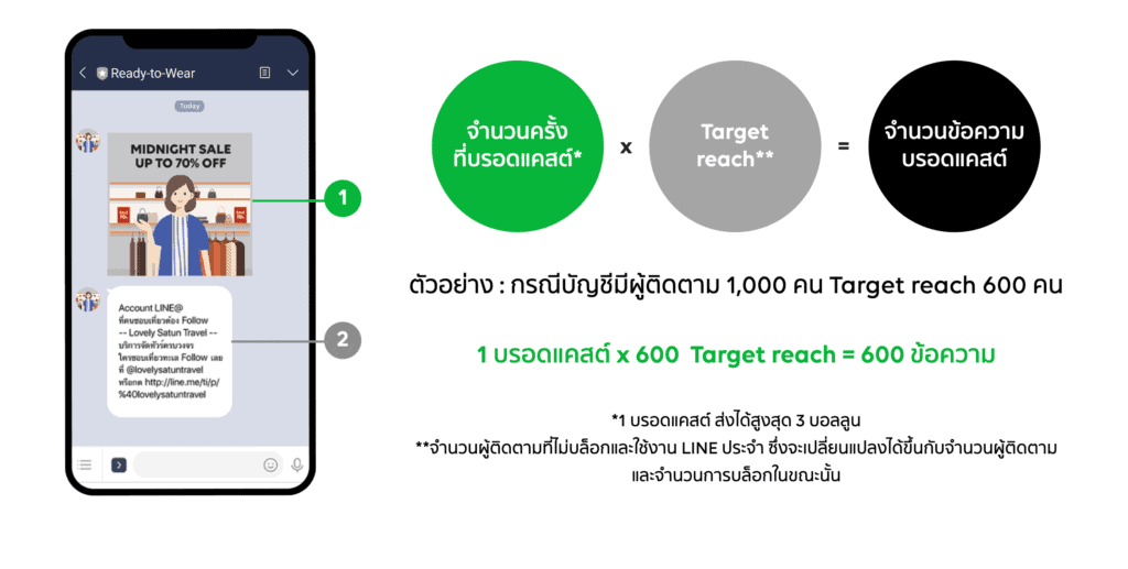 Alt: จำนวนข้อความบรอดแคสต์