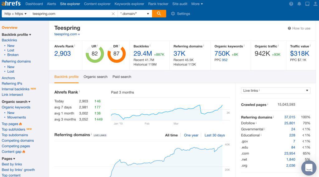 Ahrefs - Overview