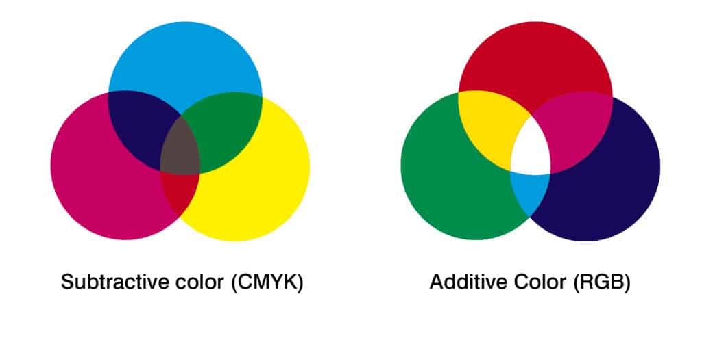 ระบบสี RGB และ CMYK