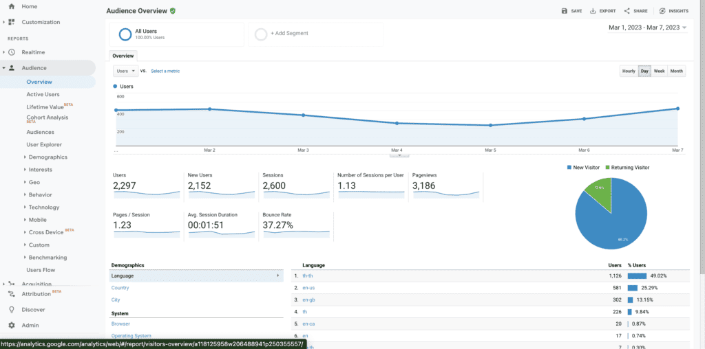 Google Analytics - Audience