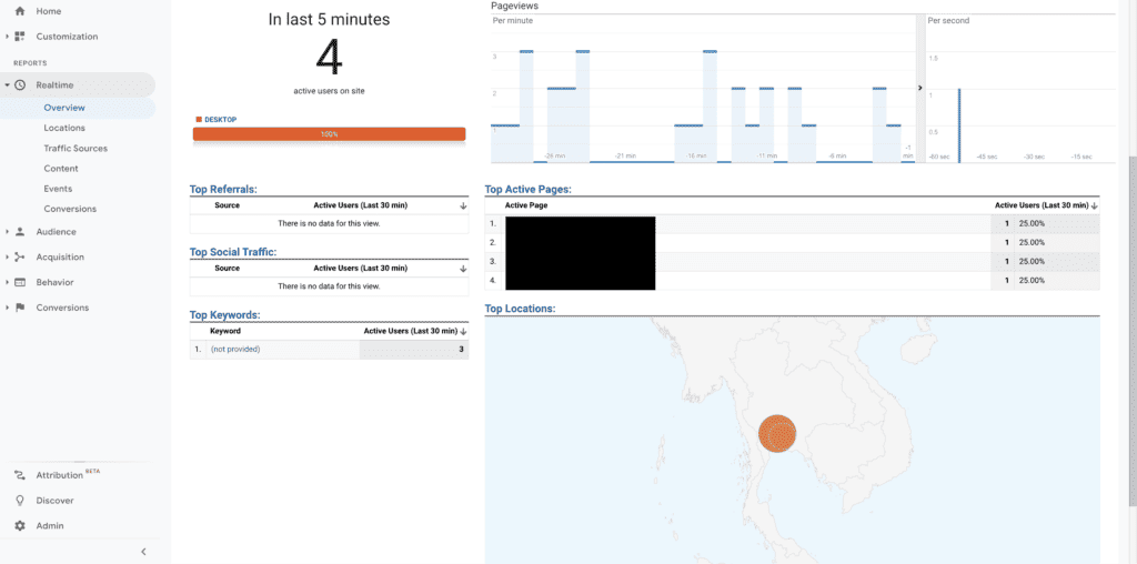 Google Analytics - Realtime