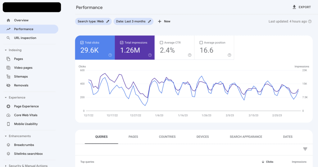 Google Search Console - Performance