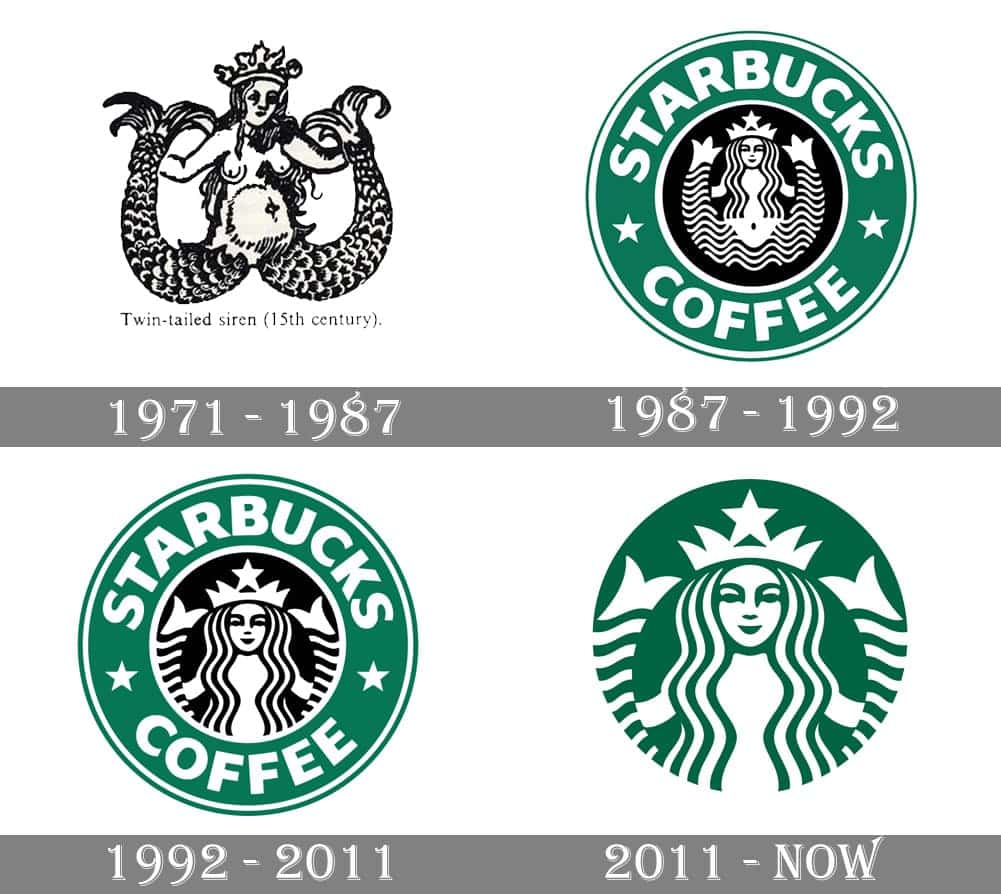 Logos Creation Example - Starbucks