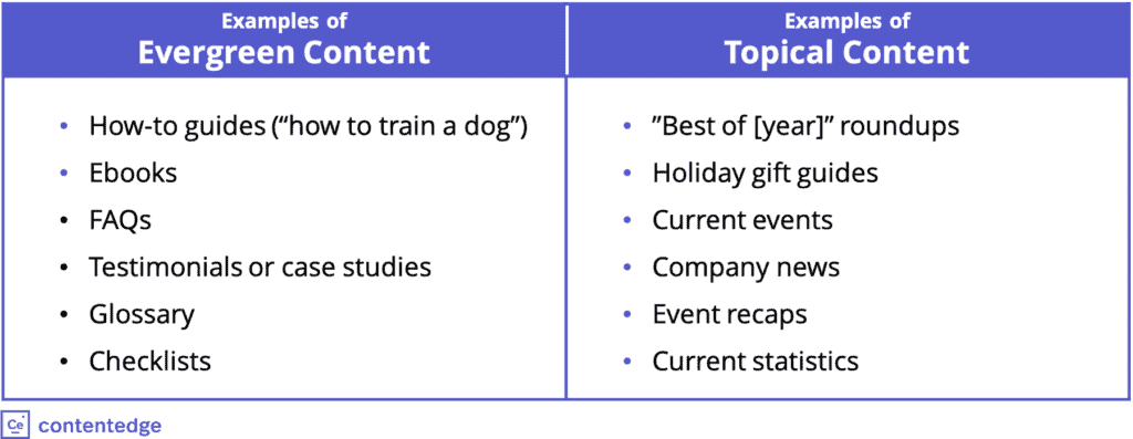 Topical Content vs. Evergreen Content 