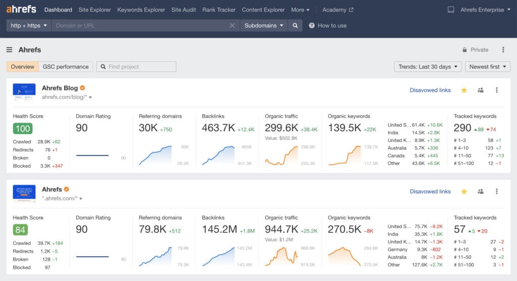 ahrefs-compare