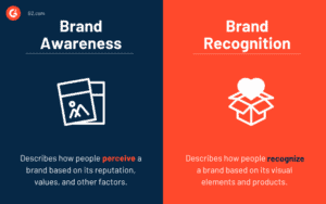 การสร้างBranding เพื่อให้เกิด Brand Awareness