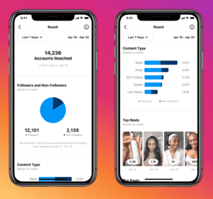 Instagram Reels Insights