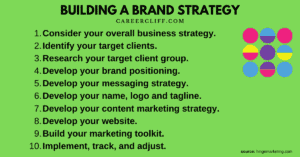 Brand Strategy สิ่งที่ต้องมีในการสร้างแบรนด์